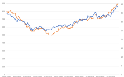 Market analysis of the CBO & CBOT