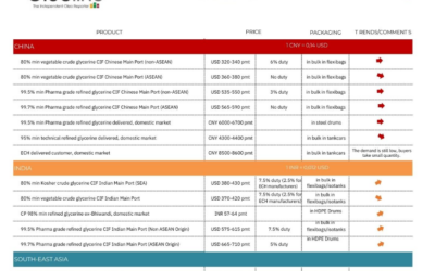 Oleoline is launching an Asian Glycerine report available for subscription now